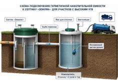 Спарта Лето 1,9 куб.м